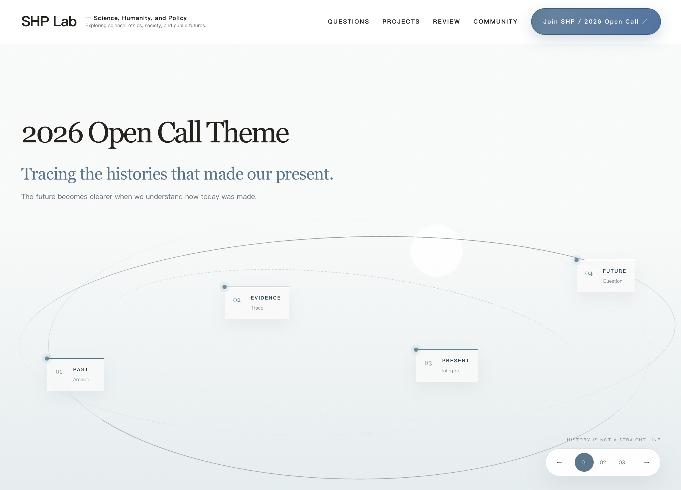SHP Lab website interface